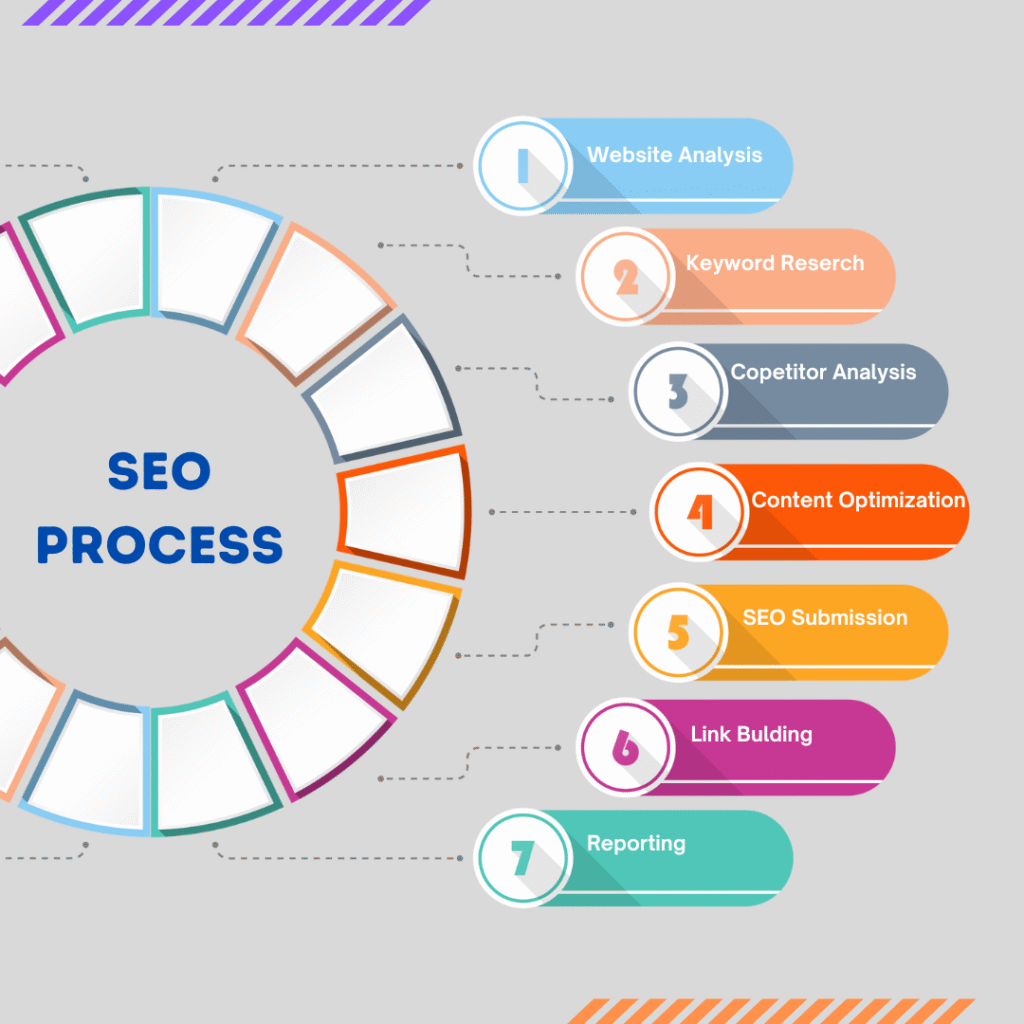 SEO Services in Pune